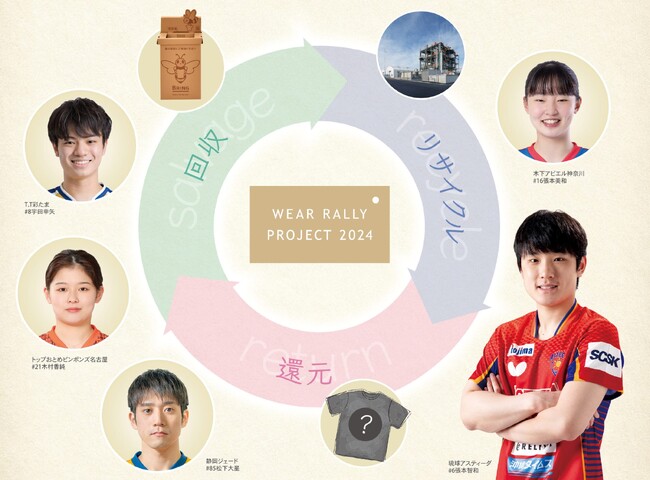 Tリーグ×バタフライ　社会貢献プロジェクト「WEAR RALLY PROJECT 2024」　プレーオフ来場プレゼント