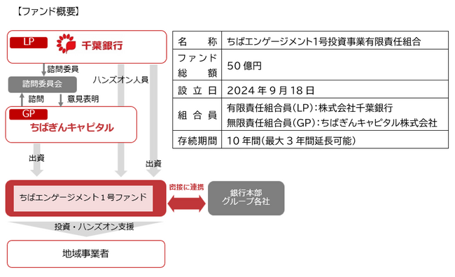 「ちばエンゲージメント１号投資事業有限責任組合」による岩崎機械工業株式会社の株式譲受について