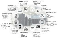 高性能データセンターの次世代技術の検証施設「Data Center Trial Field」の共同検証事業へ参画～普及する液冷化システム負荷試験装置の開発に着手～