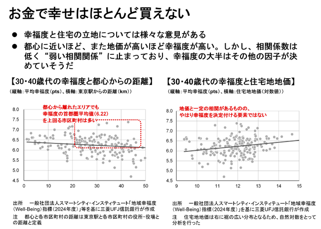 【新レポート発行】不動産マーケットリサーチレポートVol.271「30・40歳代の住宅選びと幸福度」