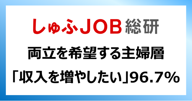 主婦層96.7％が「収入を増やしたい」／ 増やす方法：「転職」59.9％ 「副業」55.8％