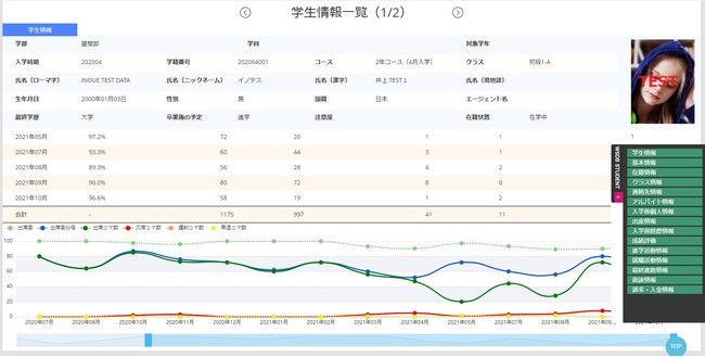 専門学校用学生管理WSDB-TがIT導入補助金2025のITツールとして登録されました