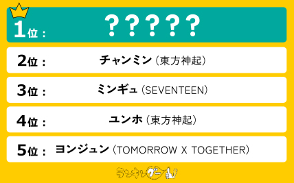 「韓国イケメンアイドル」ランキングを発表！東方神起チャンミンを抑え、１位に輝いたのは…！？
