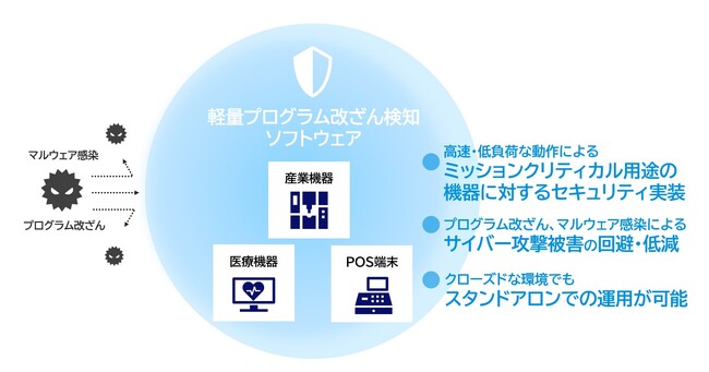 NECとNECセキュリティ、軽量プログラム改ざん検知ソフトの対象OSとしてWindows およびWindows IoTを拡充