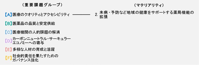 日本調剤のOTC医薬品シリーズ「5COINS PHARMA」Amazonで販売開始