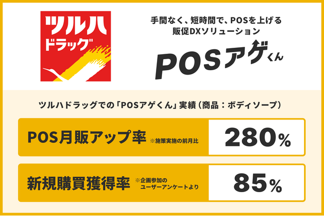 大手ドラッグストアのツルハ様が、「POSアゲくん」のリテールパートナーに参画