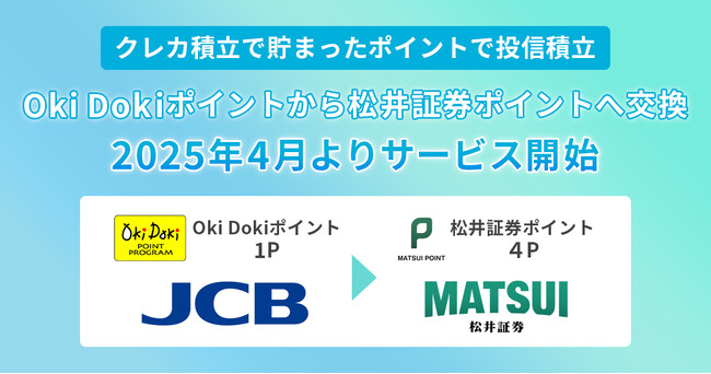 松井証券ポイント、JCB提供の「Oki Dokiポイント」の交換対象に追加　クレカ積立で貯まったポイントで投資信託の積立が可能に