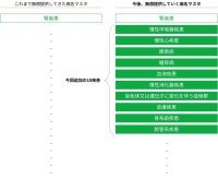 レセプトデータの解析に役立つ小児慢性特定疾病における“慢性呼吸器疾患”“糖尿病”“慢性心疾患”含む10疾患の病名マスタを新たに作成、無償提供を開始