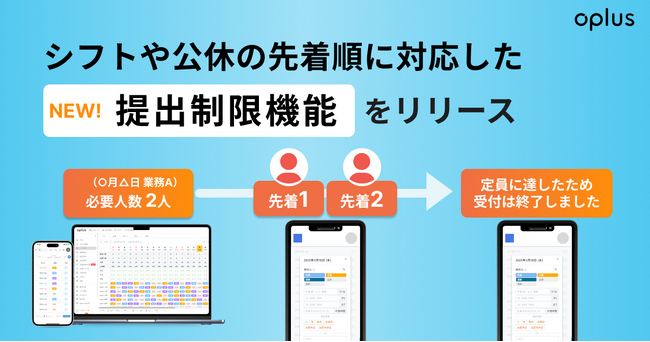 シフト・勤怠管理DXサービス「oplus」、シフトや公休の先着順に対応した「提出制限機能」をリリース