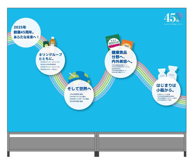 「ファンケル ヒストリーミュージアム」で創業45周年にちなんだ特別な展示を開始