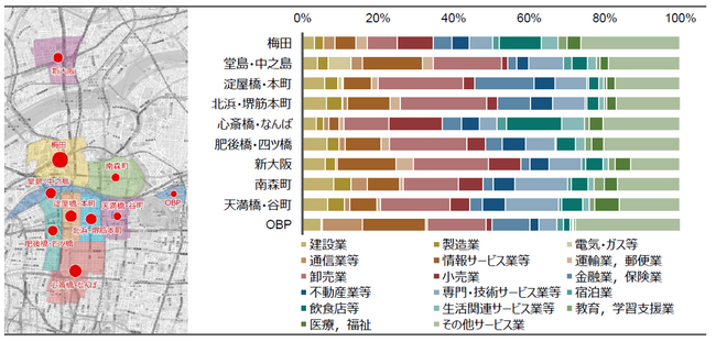 【新レポート発行】不動産マーケットリサーチレポートVol.272「大阪オフィスエリアにおける産業集積の推計」