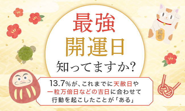 【最強開運日知ってますか？】13.7％が、これまでに天赦日や一粒万倍日などの吉日に合わせて行動を起こしたことが「ある」