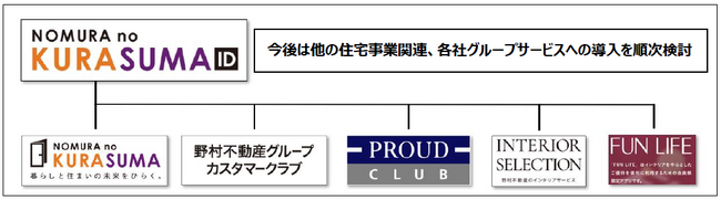 野村不動産グループの暮らしと住まいの総合サイト「野村のクラスマ」を3月19日よりリニューアル