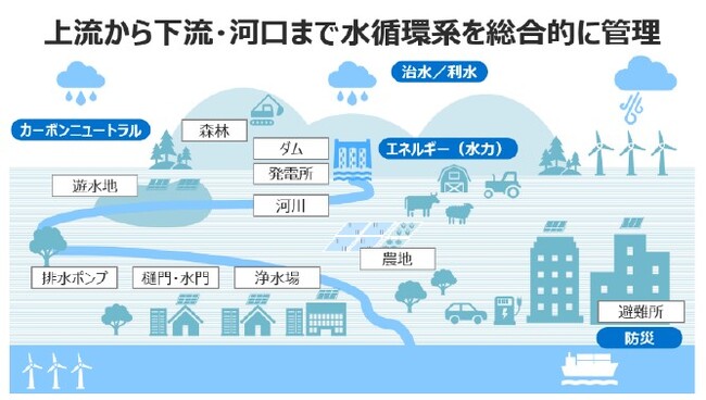 気候二極化時代における流域の総合的水管理に関するレポートを発表