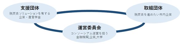 パーソルビジネスプロセスデザイン、「那須塩原市ゼロカーボン・コンソーシアム」設立支援