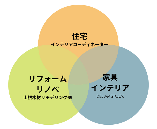 4/12～13 リフォームとインテリア両方のプロが理想の暮らしをカタチにする特別な二日間『リフォーム×インテリアイベント2025 in 産業会館』を開催します