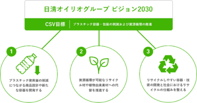プラスチックの使用量削減に向けて一部商品でキャップシールを廃止