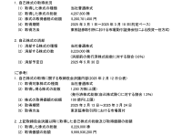 自己株式の取得状況及び取得終了ならびに自己株式の消却に関するお知らせ(会社法第165条第2項の規定による定款の定めに基づく自己株式の取得および会社法第178条の規定に基づく自己株式の消却)