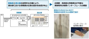同じ速さのはずなのに、手で感じる速さが変わる新たな触覚錯覚を発見～XRでの豊かな触体験につながる世界初の成果～
