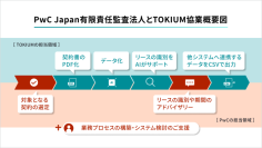 PwC Japan監査法人とTOKIUMが協業開始