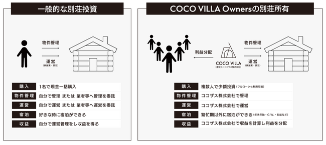 【待望の海シリーズが再登場】COCO VILLA Owners第12弾｜3月21日（金）販売開始