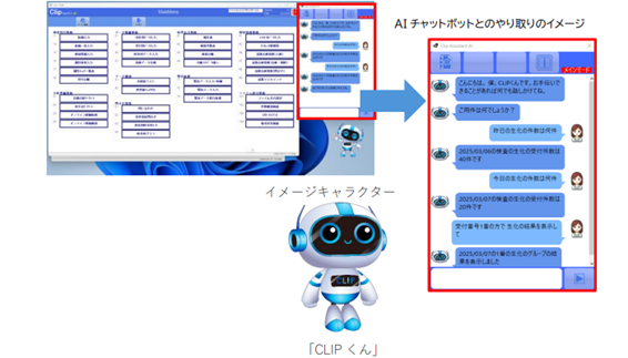 AI機能を搭載した臨床検査システム　「CLIP」を発売します