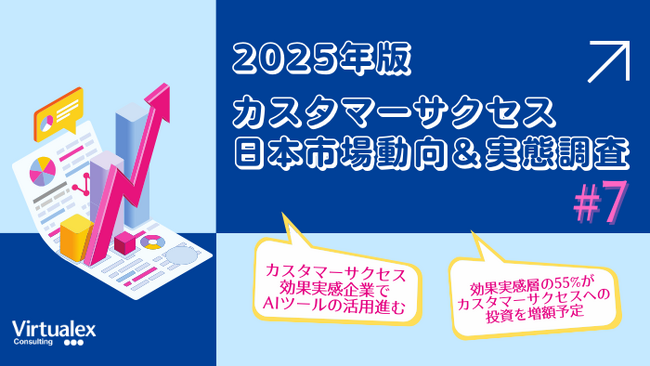 【2025年カスタマーサクセス日本市場動向＆実態調査（7）】AIの広範活用とテクノロジー投資で効果創出／効果体感企業の4割が「カスタマーサクセス概念社内浸透」推進