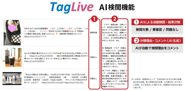 AI検閲機能で、SNS投稿の文章と画像を自動チェック。クチコミや写真の掲載管理、投稿監視、キャンペーン条件判定、コンテスト審査などを全自動化　 taglive.jp