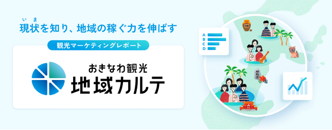 インタラクティブ、OCVBが運用・公開している観光マーケティングレポート「おきなわ観光地域カルテ」バージョンアップを開発支援