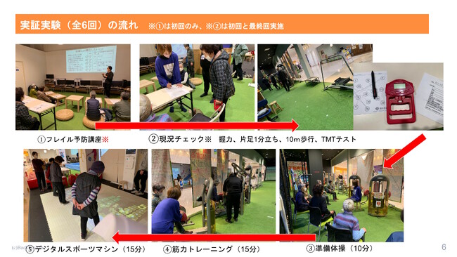 [官民３者連携で開発] デジタルで老後も自分らしく。デジタルスポーツマシンを活用したフレイル予防プログラムを構築