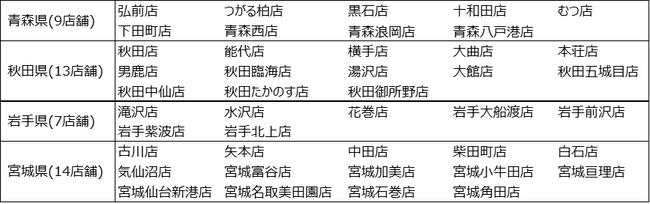 「令和7年3月大船渡市林野火災」義援金募集
