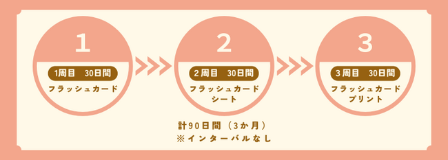 「算数力」「計算力」を確実に伸ばす、七田式のドッツの取り組み