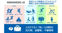 商業施設や無人店舗の事件・事故を未然防止するクラウド型異常検知AIサービス「MIMAMORI AI」を提供開始～通信×映像解析AIで社会課題解決を実現～