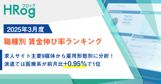 求人サイト主要9媒体から雇用形態別に分析！派遣では医療系が前月比+0.95％で1位【2025年3月度 職種別 賃金伸び率ランキング】