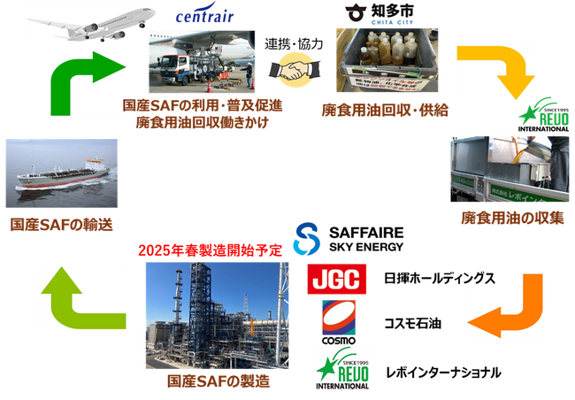 知多市、セントレアと廃食用油のSAF等への資源化促進に関する協定を締結