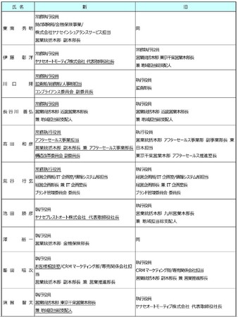 役員人事のお知らせ