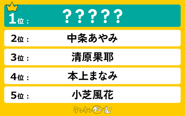 大阪出身とは知らなかった女優ランキングを発表！中条あやみさんを抑え、1位に輝いたのは…！？