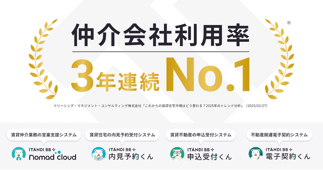 イタンジ、3年連続仲介会社利用率No.1