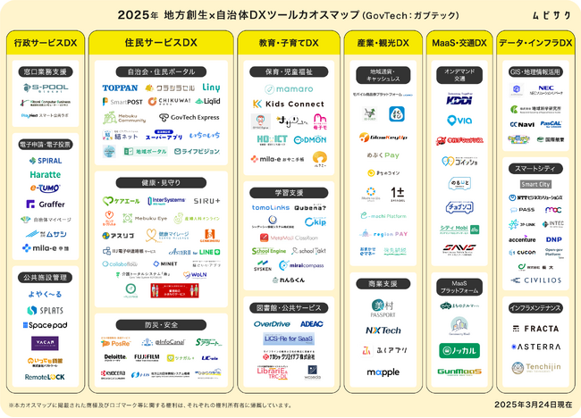 2025年版「地方創生×自治体DXツールカオスマップ（GovTech：ガブテック）」をムビサクが公開！行政サービスからスマートシティまで掲載
