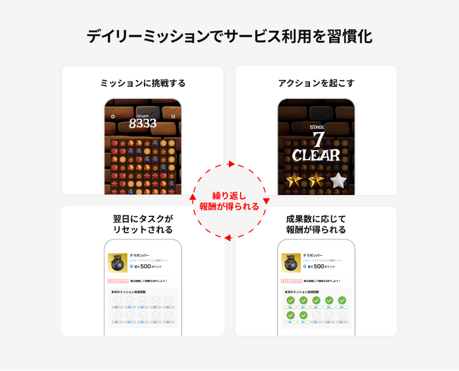 AppDriver、同一サービスの継続利用をユーザーに促進する新機能「デイリーミッション」をリリース