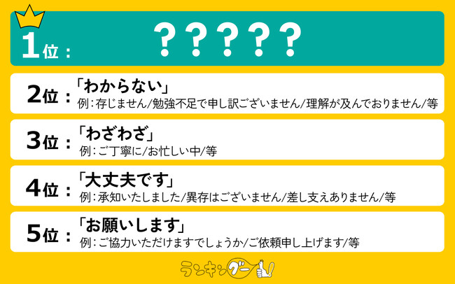 言い換えるとかっこいい言葉ランキングを発表！1位は相手の体調や健康を気遣う、あの言葉に決定！