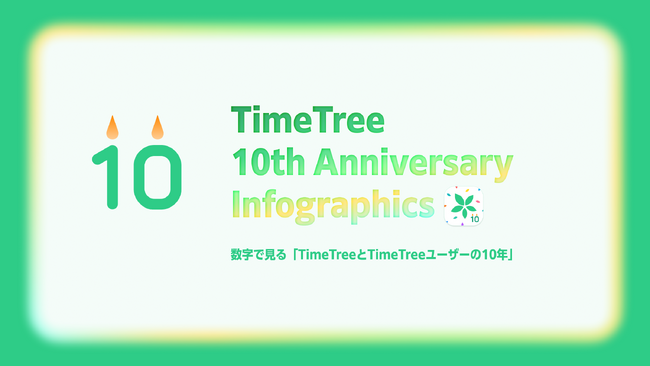 カレンダーシェアアプリ「TimeTree」サービス開始10周年記念インフォグラフィックス「数字で見るTimeTreeとTimeTreeユーザーの10年」を公開