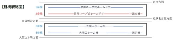 鶴橋駅2番線昇降ロープ式ホームドアを2025年3月30日（日）初列車から使用開始