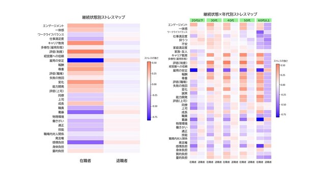 0円から始められるセルフケア・ラインケア・離職予測・離職予防オールインワンパッケージ AIサーベイアプリ「Res-Q」リリースのお知らせ