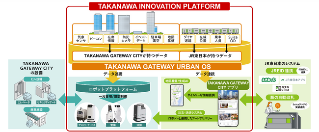 街のサービスを集めた「TAKANAWA INNOVATION PLATFORM」100年先の心豊かなくらしに向けてサービス開始