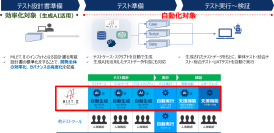 シンプレクスのエネルギー業界向けDX推進サービスにアミフィアブルの「MLET.II」を提供