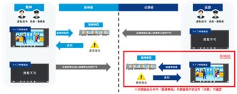 車内防犯カメラの映像・音声確認を相互直通運転車両へ拡大～相互直通運転車両における車内防犯カメラ相互参照の運用を開始します～