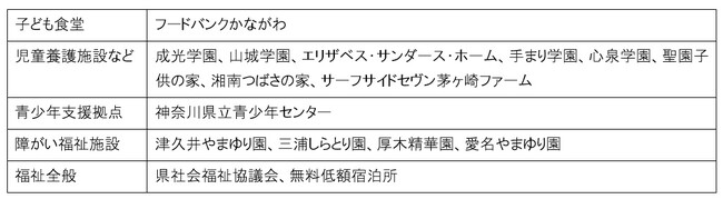 ファンケルグループが神奈川県から感謝状を受領