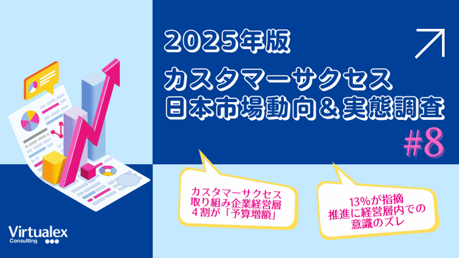 【2025年カスタマーサクセス日本市場動向＆実態調査（8）】トップマネジメントから見るカスタマーサクセス／効果体感約6割、投資意向や取り組み強化にも前向き