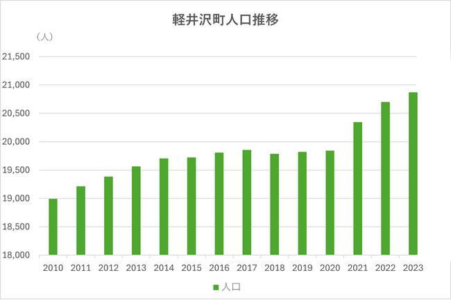 交換できるくん、軽井沢町でサービス開始!